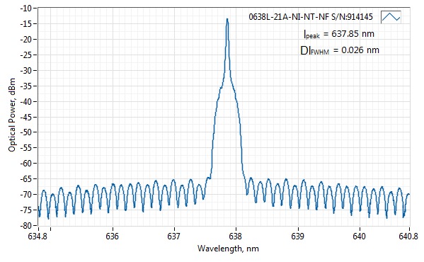 0638L-21A-NI-NT-NF 638nm Free Space Narrow Spectrum Diode Laser